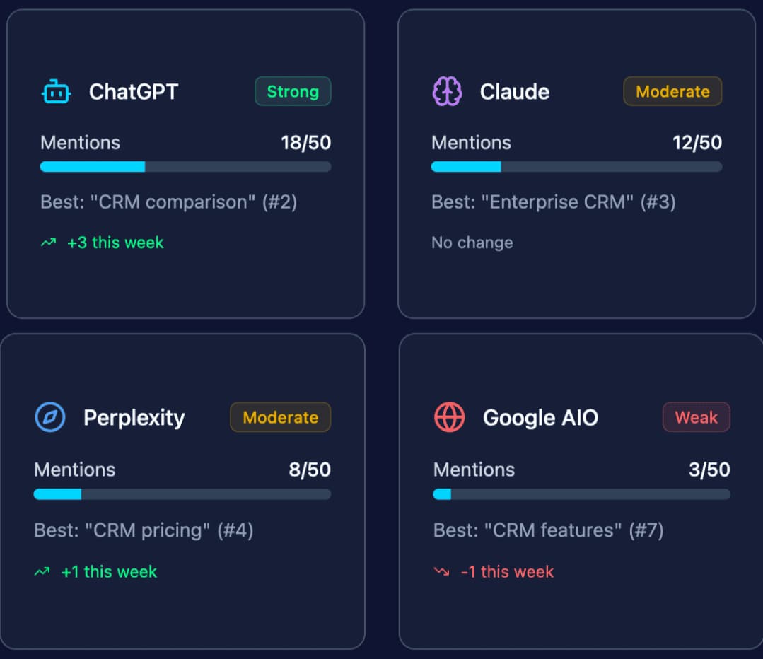 Sample Prompt Planner
